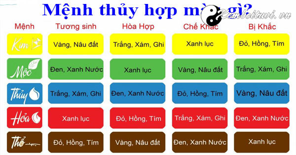 Người mệnh Thủy sinh năm nào?