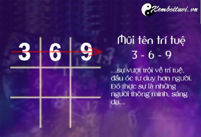 bi-mat-mui-ten-tri-tue-3-6-9-kha-nang-sang-tao-vo-bien