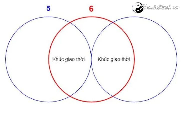 chu-ky-9-nam-thay-doi