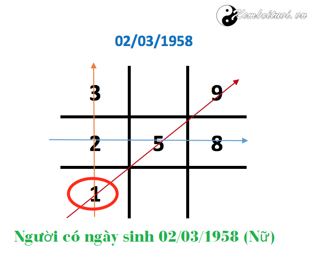 bi-mat-mui-ten-cam-xuc-2-5-8-tam-hon-phong-phu