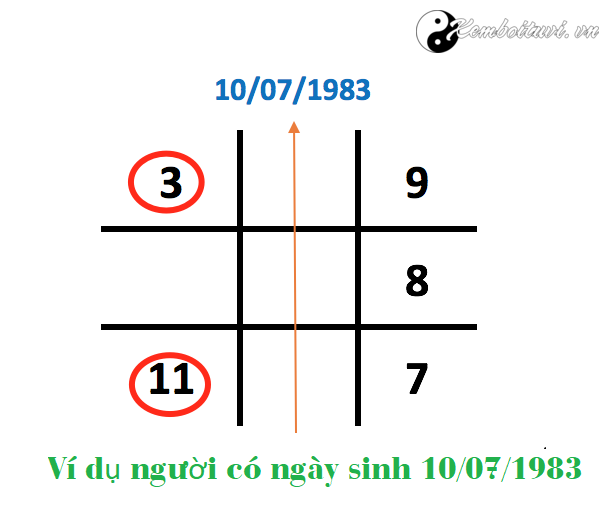 Ví dụ người có ngày sinh 10/07/1983