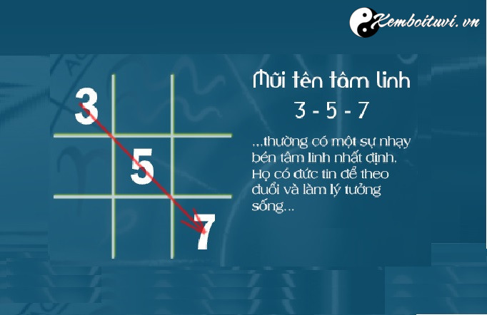 tim-hieu-mui-ten-tam-linh-co-tac-dong-gi-trong-cuoc-song