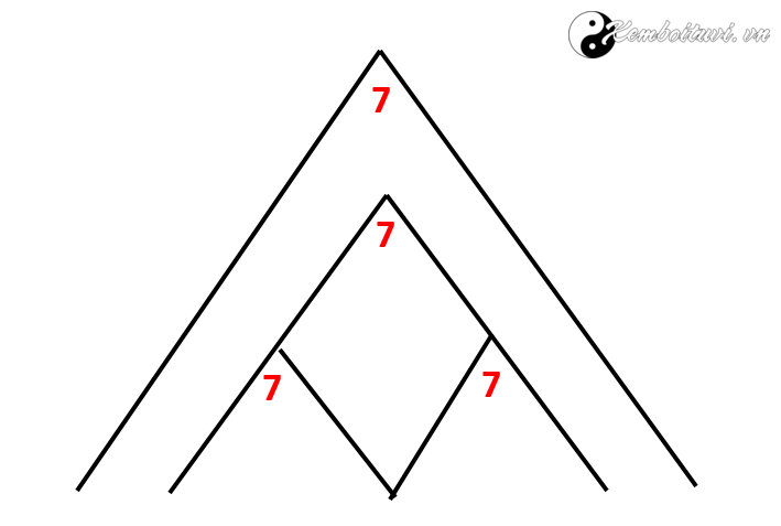 bi-mat-y-nghia-cac-con-so-dinh-cao-7-8-9-tren-dinh-kim-tu-thap-cuoc-doi