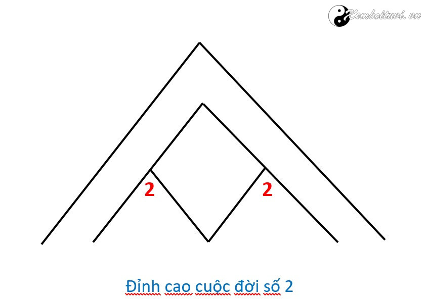 bi-mat-y-nghia-cua-cac-con-so-dinh-cao-1-2-3-kim-tu-thap-cuoc-doi