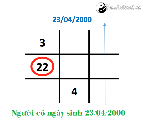 Người có ngày sinh 23/04/2000