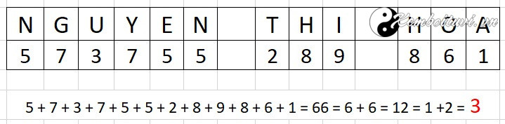 y-nghia-con-so-van-menh-vua-11-22-33